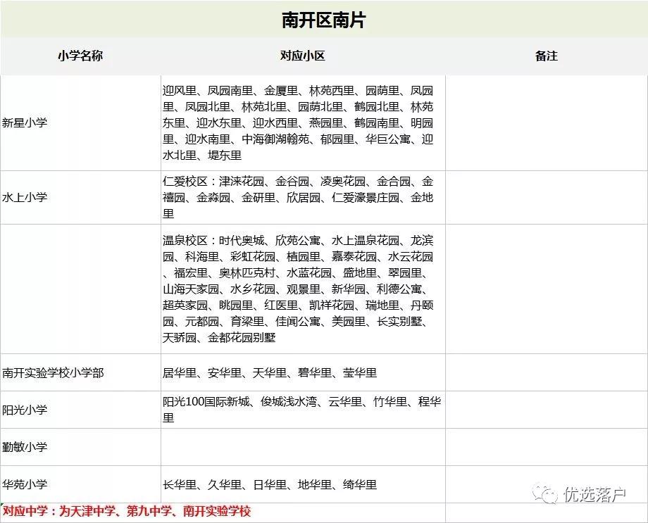 塘沽小升初一二五六中摇号志愿,2020年天津小升初什么时候报名