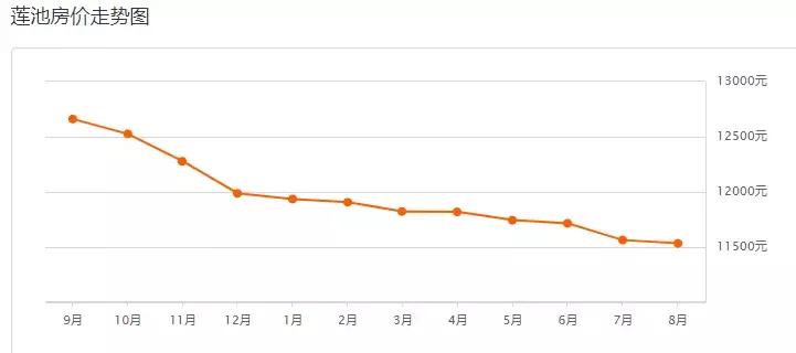 保定2022各小区房价一览表,保定东湖未来城的房价多少钱一平