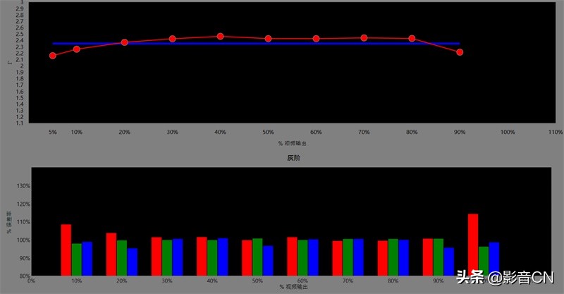 奥图码uhz886是真4k吗,奥图码uhz886怎样