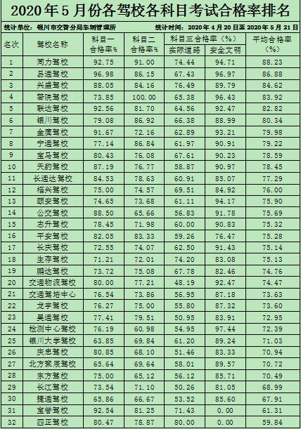 银川西夏区驾校排名,银川驾校排名前十