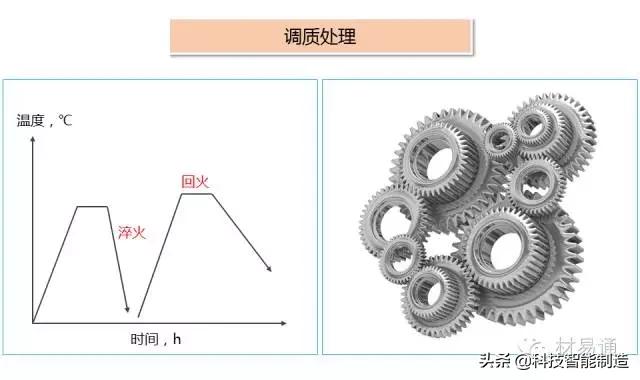 钢铁热处理怎么做,钢铁材料的基本组织和热处理工艺