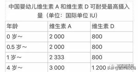 为什么不能给宝宝吃鳕鱼,为什么不能直接给孩子吃鱼肝油