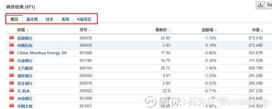 怎样用选股器选出短线股票,同花顺选股器选股票的详细教程