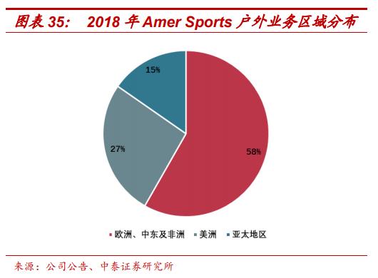 amersports旗下多品牌,amersports公司待遇