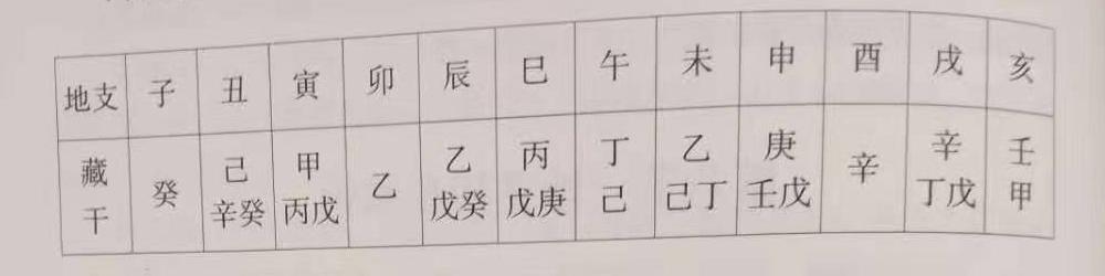 关于天干地支五行相生相克解释,八字天干地支的相合与相克