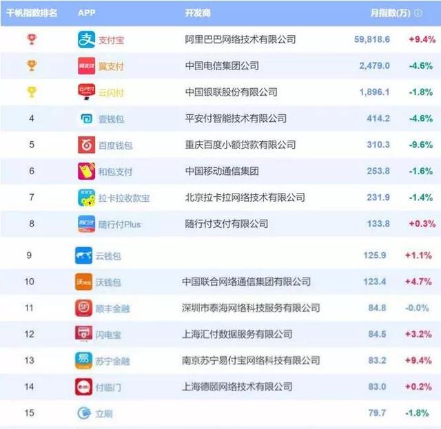 信用卡TX！多家银行降额50%？智能匹配POS机排名，推荐大家喜爱的