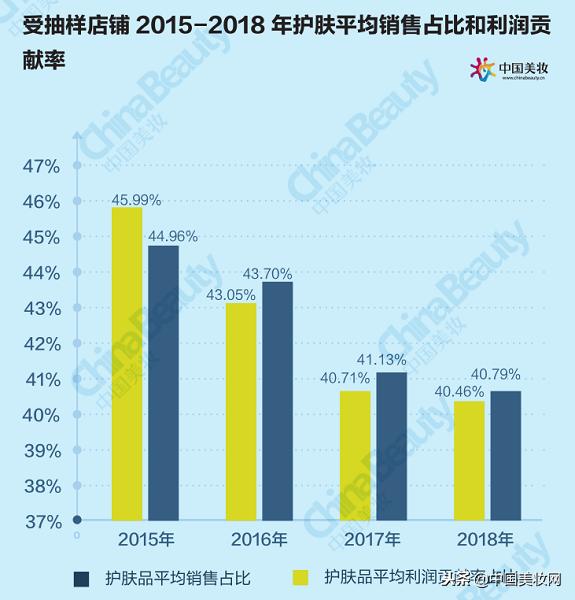 升维*局破**：2018中国化妆品店年度报告