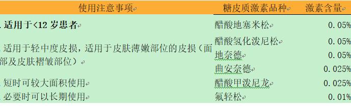蚊虫叮咬后止痒的小妙招,蚊虫叮咬引起的湿疹怎么治疗
