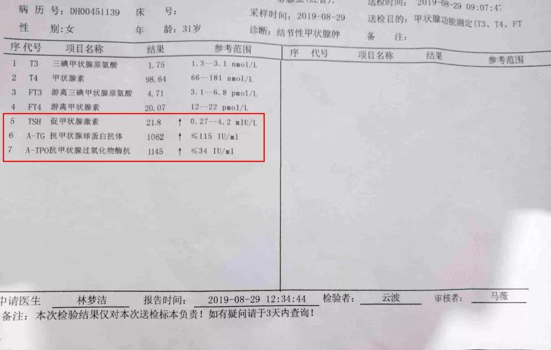 甲功三年前查过孕妇还要查吗,怀孕三个月查出桥本甲状腺炎