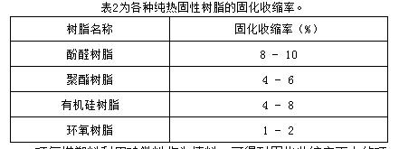 环氧树脂对硅胶的影响,环氧树脂对玻璃钢有影响吗