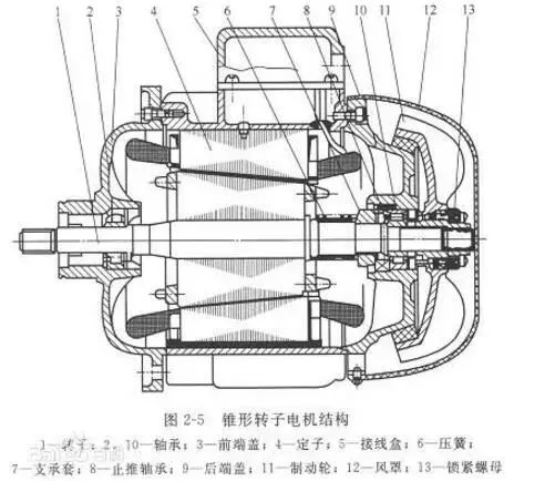 单相电机功率与电流关系,根据电机功率计算电流