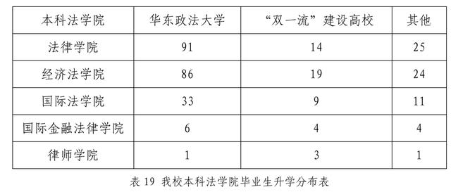 作为曾经司法部直属的华东政法大学，毕业生出路咋样？