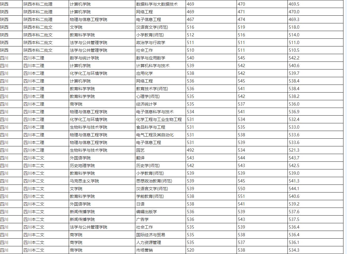 福建师范大学有研究生推免资格吗,福建师范大学推免招生
