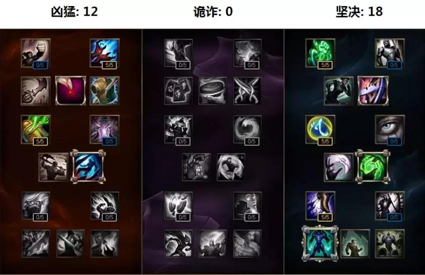 天赋树游戏设计师,天赋树类游戏有哪些