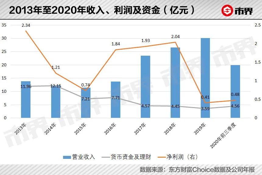 女装大佬赚钱,女装大佬靠什么赚钱