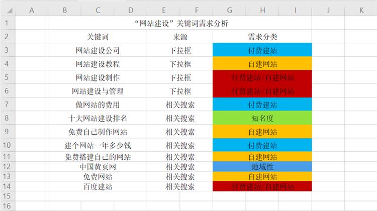 百度下拉框出现的关键词,百度搜索下拉框指数
