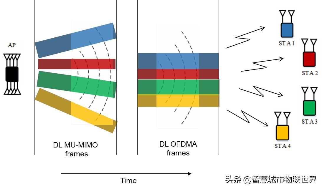 wifi基于ieee802.11标准,wifi的ieee802.11标准