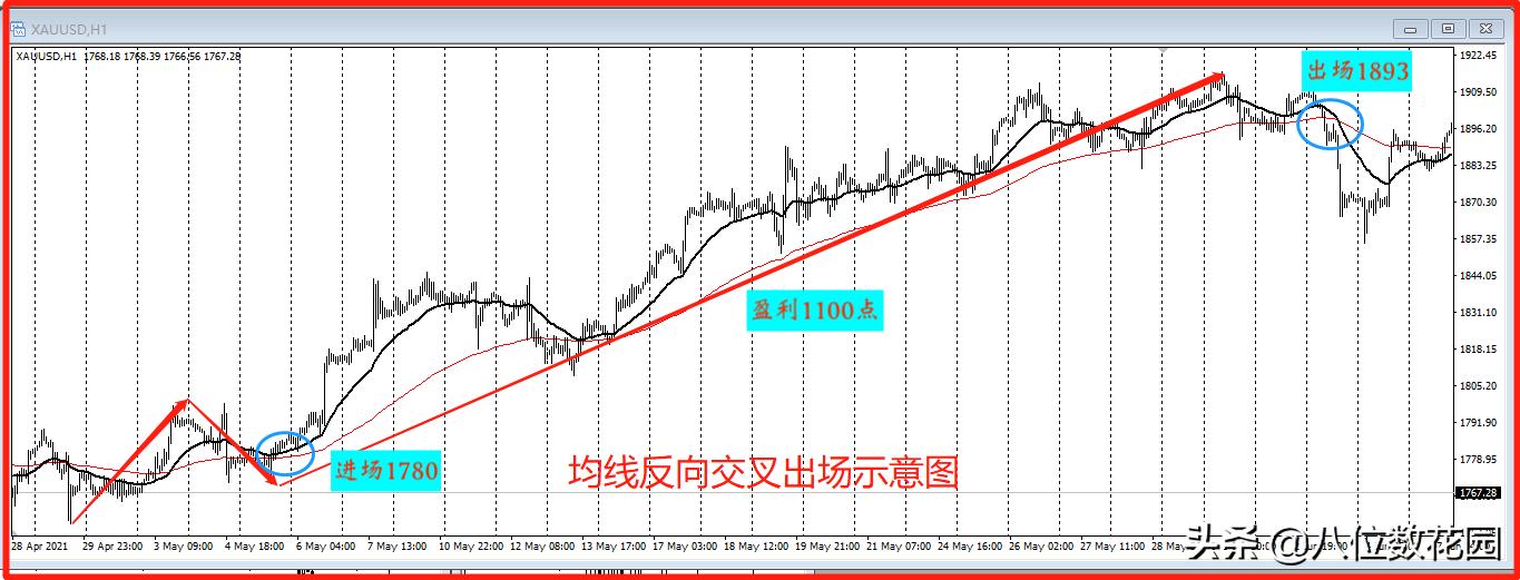 怎样打造自己的交易软件,怎么打造自己的交易系统