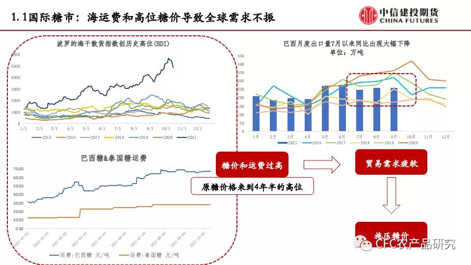 白糖多头,白糖减产多空搏杀