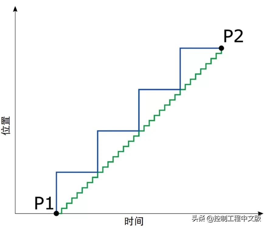 直流电机5个类型,5类调速电机