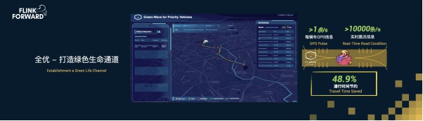 实时流计算框架apacheflink,apacheflink零基础入门六