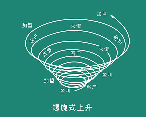 如何稳定客户流量,怎么获得客户流量