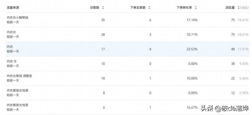 直通车怎么添加自定义关键词,直通车智能推广要不要添加关键词