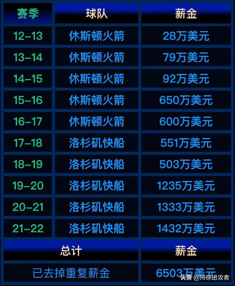 贝弗利见证詹姆斯,贝弗利跨过里弗斯