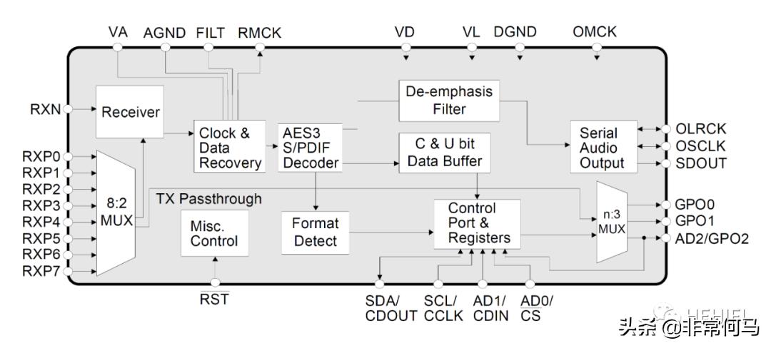 hifi发烧顶级人声音响推荐,dac芯片排名