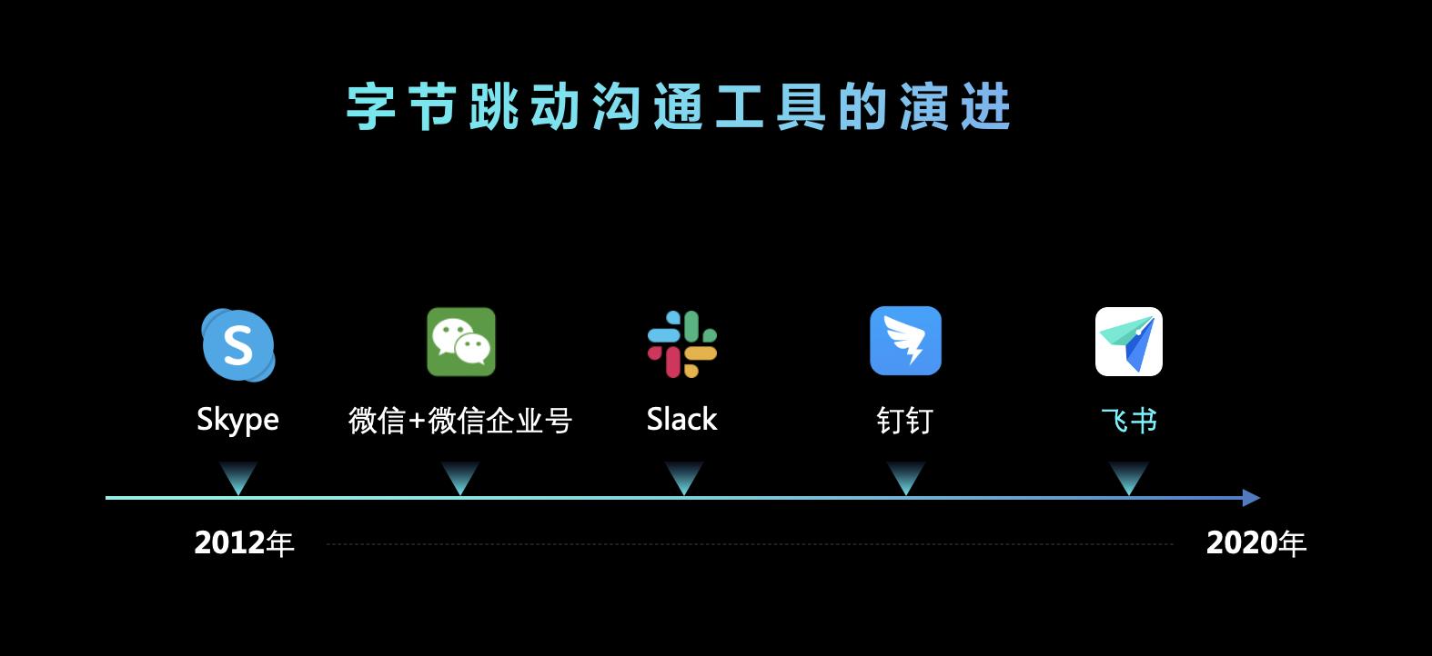 新媒体飞书教学,飞书秘籍