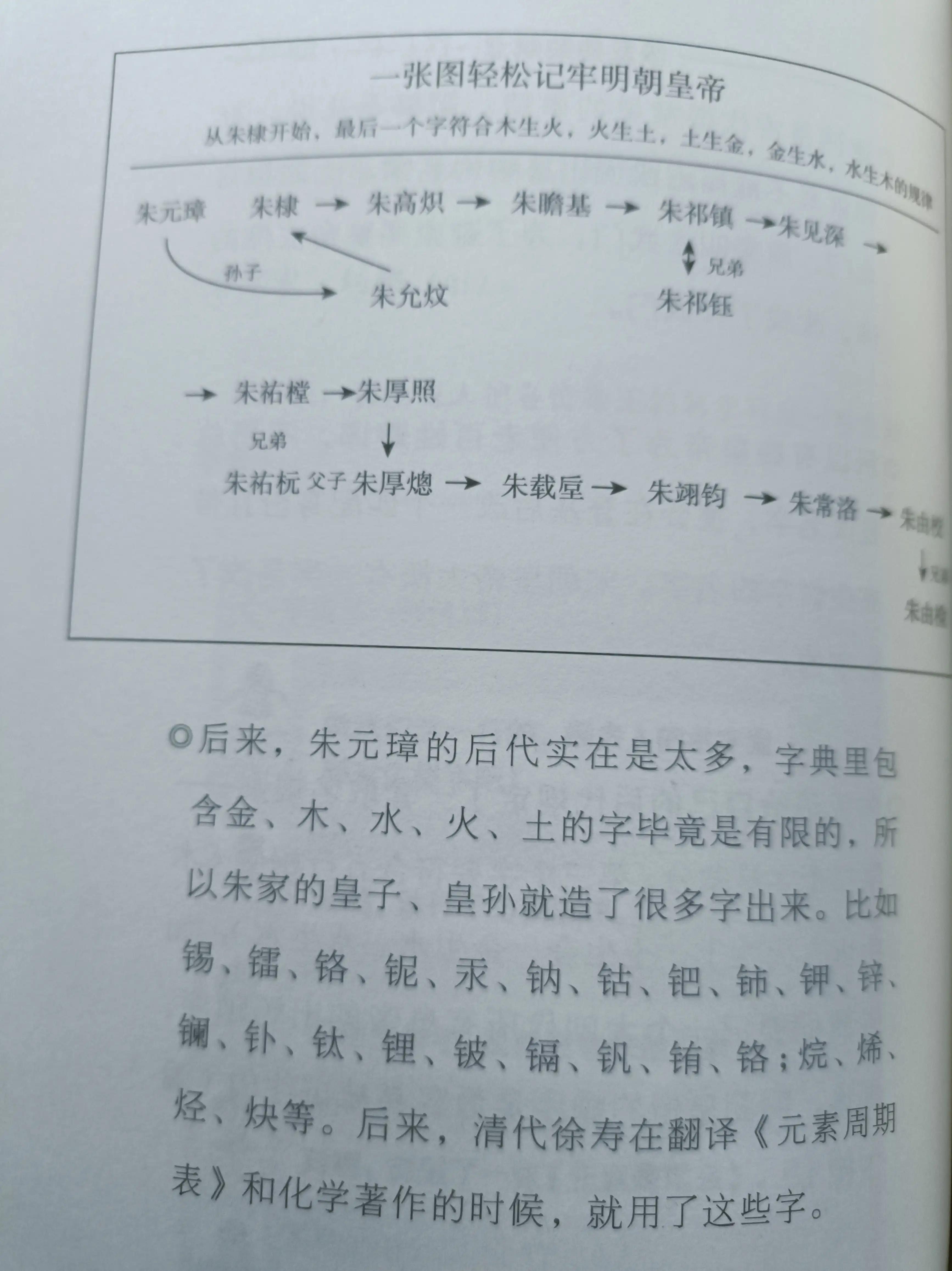 大型历史群聊歪楼、社死现场——《趣说中国史》