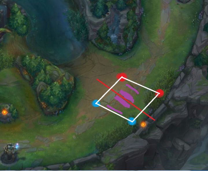 辅助站位和打法高端局lol,新手学lol下棋入门