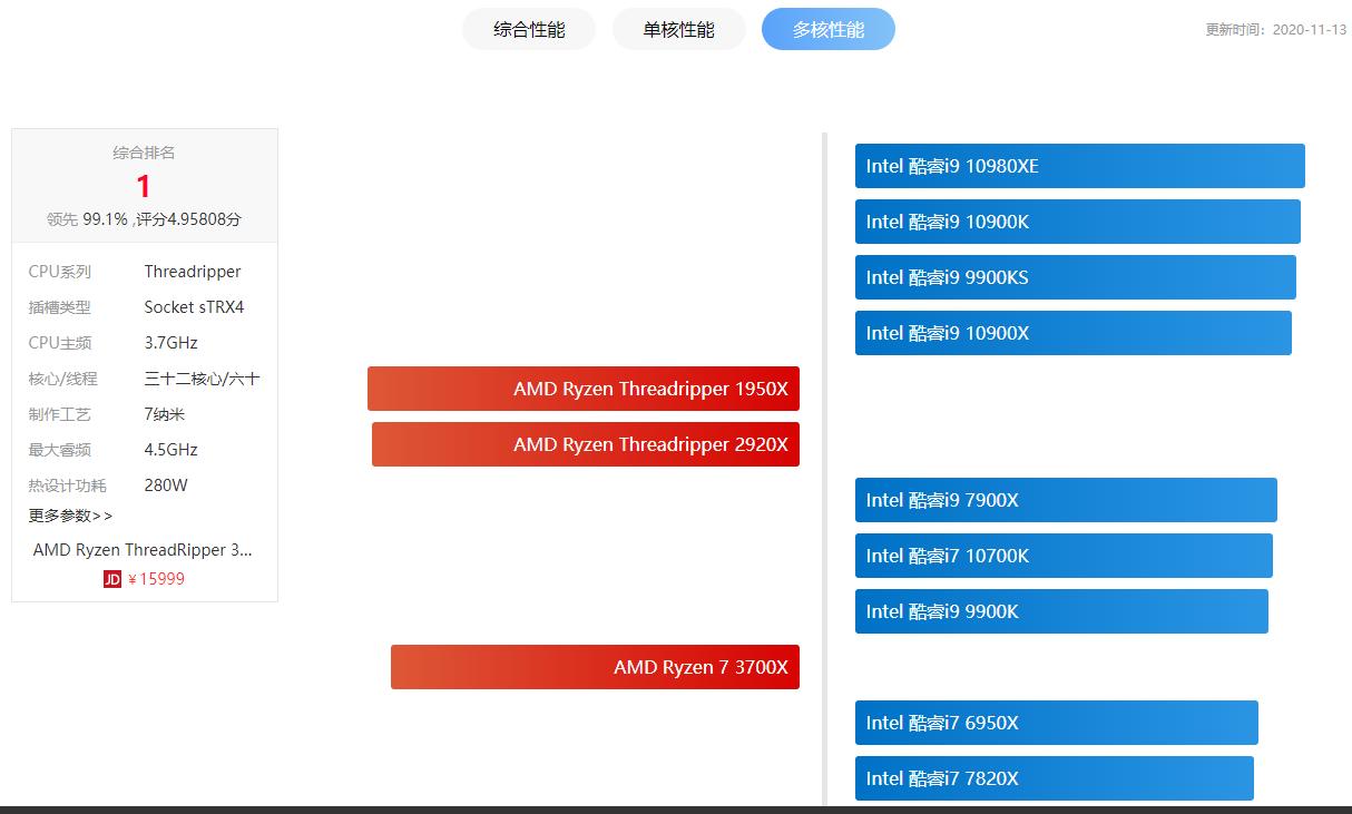 2020年11月电脑cpu性能天梯图,2020年7月电脑cpu天梯图排行