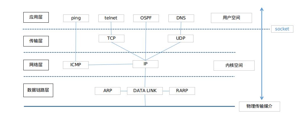 pythontcpip协议解析,tcpip协议从下向上分为哪四层