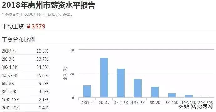 真实工资扎心,东莞平均工资真的上万了吗
