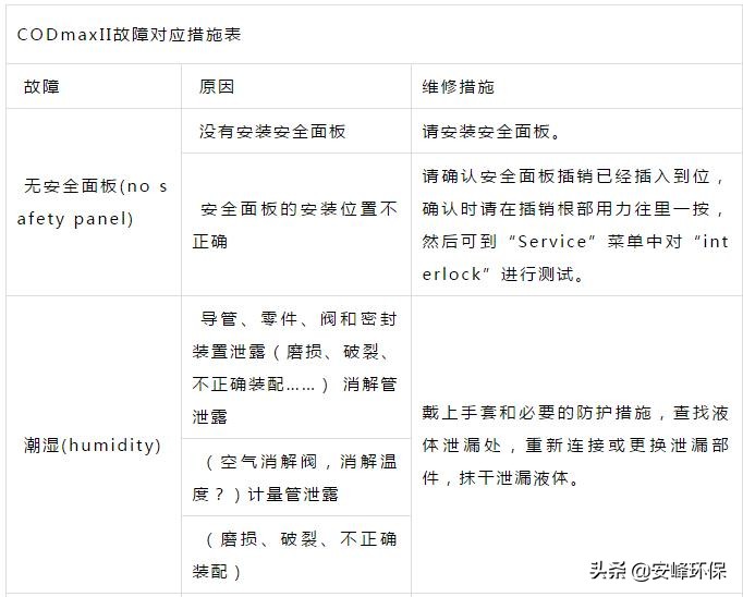 污水cod的检测方法步骤,污水cod检测偏高