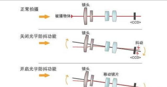 2019年12月手机中端处理器哪个好,手机推荐2022年最值得买处理器