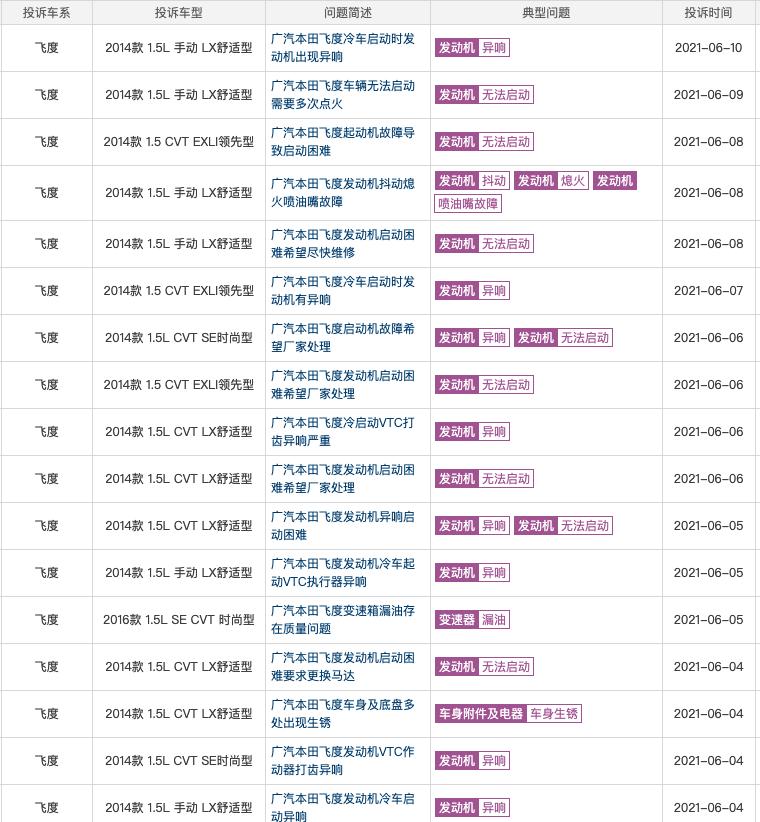 本田飞度爆发大规模发动机问题，车主：买发动机送汽车？不存在的