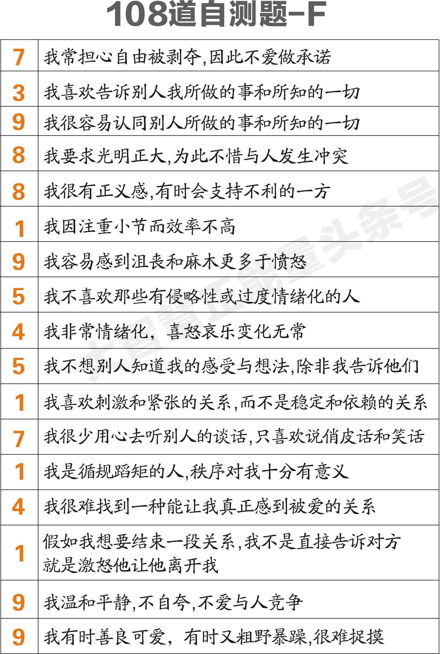 华文九型人格测试平台,9型人格权威测试网站