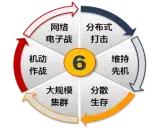 未来战场的激光武器精准打击,精准打击武器如何改变战争传统