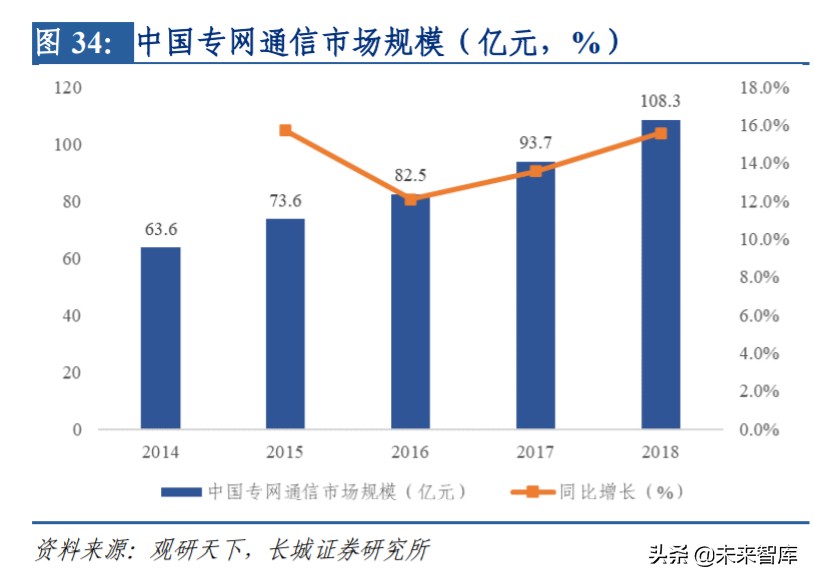 通信板块投资机会,通信行业如何整体投资