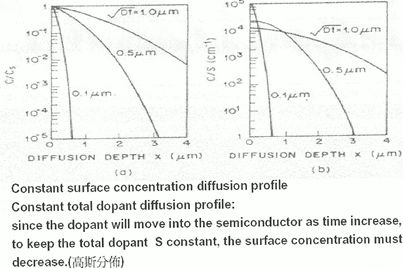 半导体专业术语解释,半导体etch名词解释