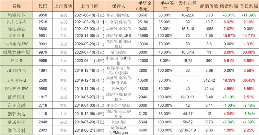奈雪你中了吗？港股打新：康圣环球测评分析（120）