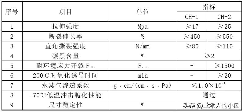 揭开火神山雷神山医院防渗秘密：“两布一膜”施工工艺，了解一下