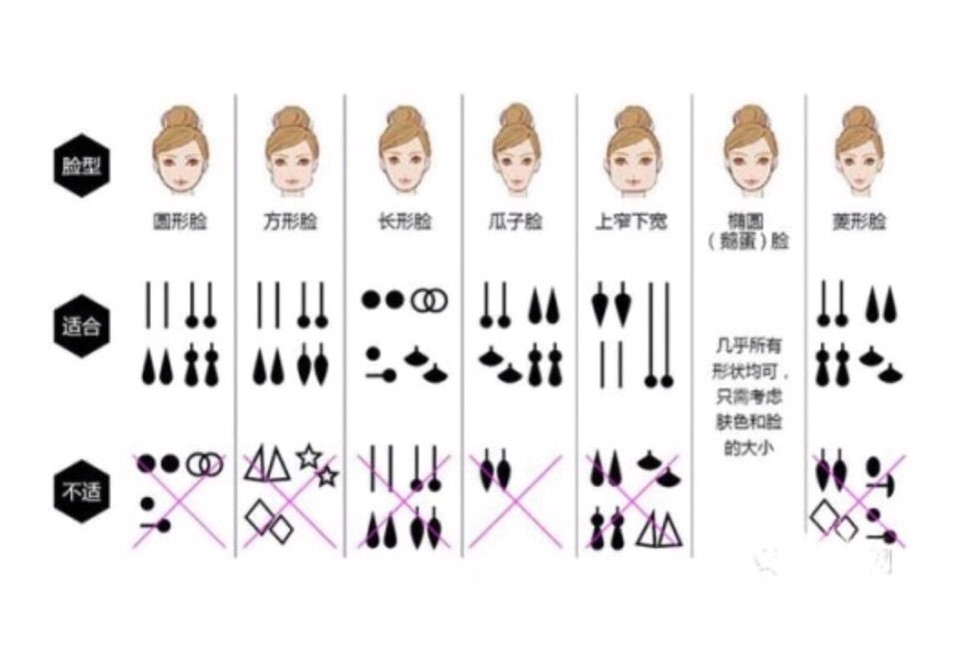 不同脸型适合的耳饰,怎样根据脸型特征选耳饰