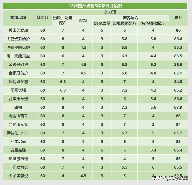 飞鹤奶粉和君乐宝奶粉哪家强,飞鹤和君乐宝旗帜哪个奶粉好