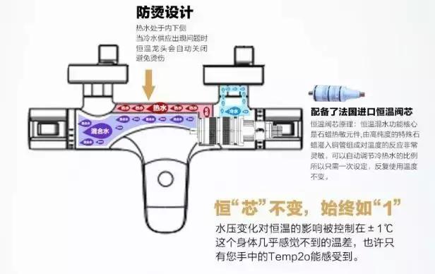 跑遍了5个建材市场，请教了5位老前辈，才知道花洒挑选的秘密