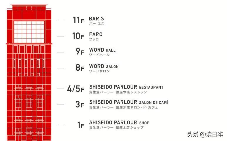 资生堂最好用的几款,资生堂好用吗适合什么肤质