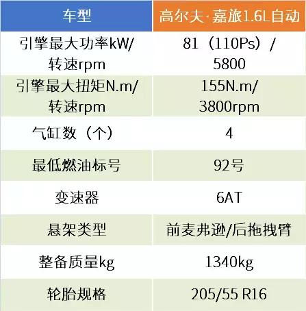 2016高尔夫嘉旅230tsi自动进取,试驾大众高尔夫