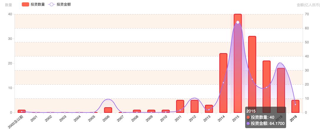 告别诸侯纷争，国内电商格局再生变